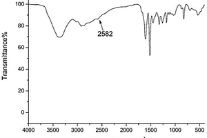 共价有机框架与离子液体复合材料及其制备方法和应用