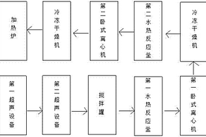 負載納米銀的石墨烯抗菌復合材料生產系統