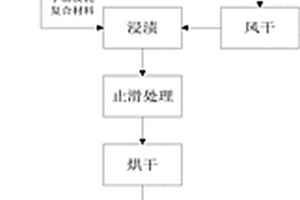 丁腈膠乳復合材料及其制備方法、一種丁腈手套及其制備方法