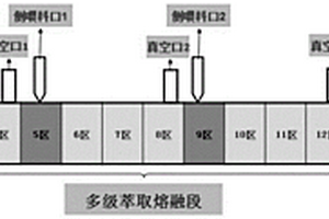 采用多級定向萃取法制備低VOC、低氣味聚丙烯復合材料的方法及裝置