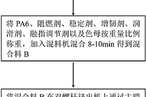車用尼龍波紋管復合材料及其制備方法