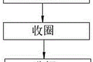 輪胎標簽復合材料的制備方法