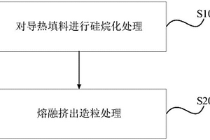 聚苯硫醚復合材料及其制備方法