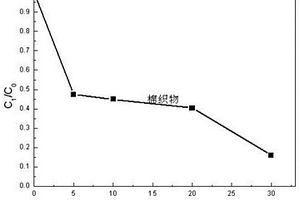 用于棉織物整理的氧化亞銅復合材料的制備方法