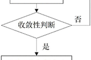 基于三角包絡(luò)的復(fù)合材料π形非平面膠接連接強(qiáng)度預(yù)測(cè)方法