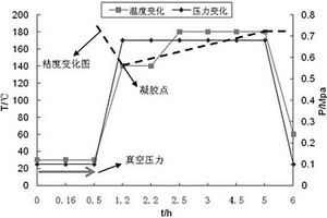 高性能环氧树脂基碳纤维复合材料制备方法