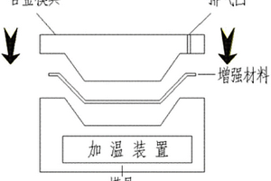 復合材料產品的模具成型工藝