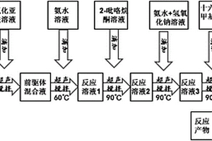 氧化石墨烯基四氧化三鐵納米復合材料及其制備方法
