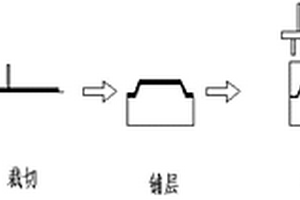 用于保護(hù)盒體的復(fù)合材料、保護(hù)盒體及制備方法