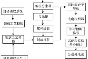 复合材料数字化智能铺放方法及系统