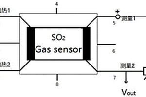SnO2-MoSe2復合材料的制備方法、MEMS二氧化硫傳感器及其應用