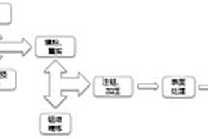 鋁碳化硅復合材料及方法和散熱襯板