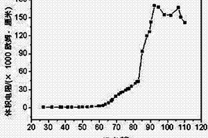 EVA基PTC复合材料、锂电池正极及锂电池