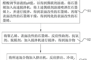 構建空間導熱網絡的聚乙烯復合材料及其制備方法