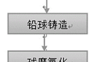 石墨烯铅复合材料及其制备方法和应用以及正极铅膏、负极铅膏