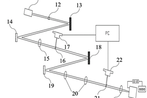 碳纤维树脂基复合材料绿光超快激光加工系统及方法