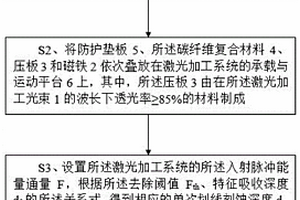 用于碳纖維復(fù)合材料結(jié)構(gòu)的超快激光切割方法