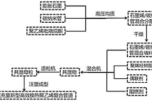 換熱聚乙烯復(fù)合材料及其制備與由其所制的換熱塑料管