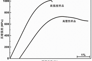 晶體-非晶鋁基復合材料的制備方法