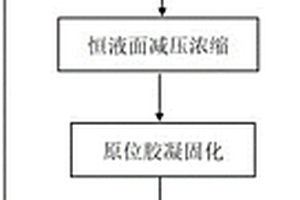 基于恒液面濃縮-原位凝膠工藝制備氧化鋁纖維增強(qiáng)陶瓷基復(fù)合材料的方法及其應(yīng)用