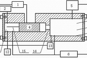 復合材料靜態力學體積模量測試裝置