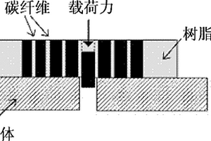 碳纖維復(fù)合材料界面剪切力的納米壓入測(cè)試臺(tái)