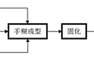 用于交通工具上的吸聲復(fù)合材料的制備方法