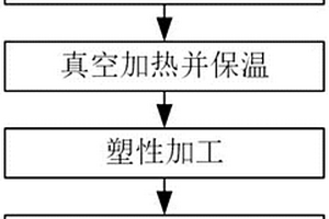 廢舊銅鋁復合材料回收再利用的方法