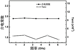 空心微珠/聚酰亞胺復(fù)合材料及其制備方法和應(yīng)用