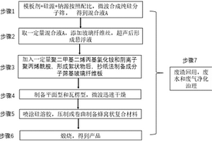 疏水性分子篩基復(fù)合材料及其制備方法