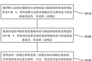 在GHz區間強微波吸收的多層復合材料及其制備方法