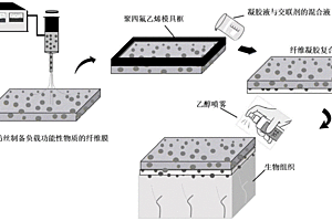 驅動響應復合材料及其制備方法和應用