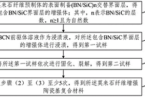 莫來石纖維增強陶瓷基復(fù)合材料及其制備方法