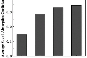 适用于中高频吸声的聚氯乙烯基复合材料及其制备方法