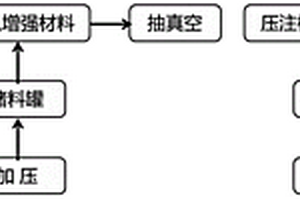 溫度響應(yīng)形狀記憶環(huán)氧樹脂、復(fù)合材料及制備方法