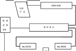 用于檢測電力設備復合材料無損的裝置及方法