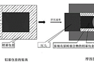 石墨烯增强铝基复合材料的制备方法