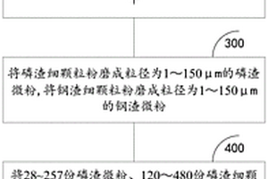 工業固廢復合材料磚及其制備方法