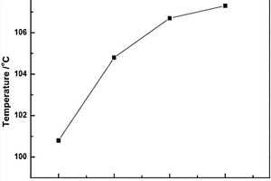 耐热高模量的氧化石墨烯/苯乙烯-丙烯腈共聚物复合材料及其制备方法
