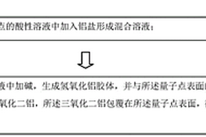 量子點復合材料及其制備方法、量子點發光二極管