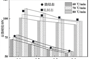 層狀梯度結構顆粒增強鎂基復合材料及其制備方法