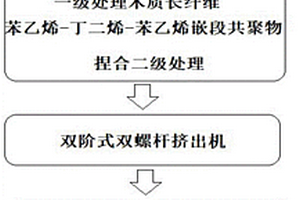 高抗沖木塑頭盔復合材料及制備方法