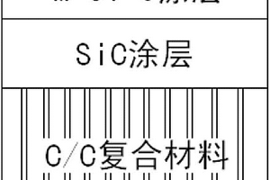 復(fù)合涂層及其在碳/碳復(fù)合材料中的應(yīng)用