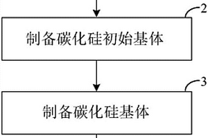 高強(qiáng)高韌性碳化硅纖維增強(qiáng)碳化硅陶瓷基復(fù)合材料的制備方法