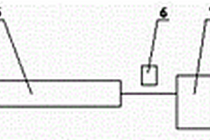玻璃纤维复合材料层压平板制造工艺及系统