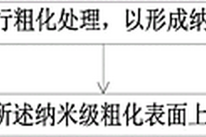 陶瓷和塑料復合材料的制備方法以及電子設備的外殼