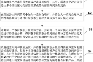 對復合材料產品實現全頻域快速沖擊監測的方法