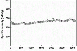 有序介孔氧化硅-氧化钴基@石墨烯复合材料的合成方法及其应用