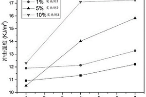 耐热水的尼龙复合材料及其制备方法、成型制件