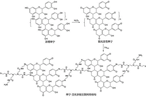 基于單寧仿生交聯的全生物質木竹復合材料及其制備方法